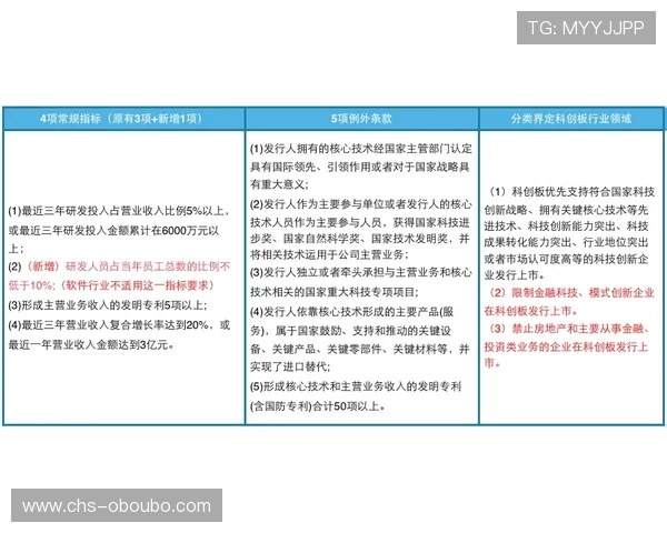 欧博官网入口平台提供详细的游戏规则说明与玩法介绍，帮助玩家快速掌握游戏技巧