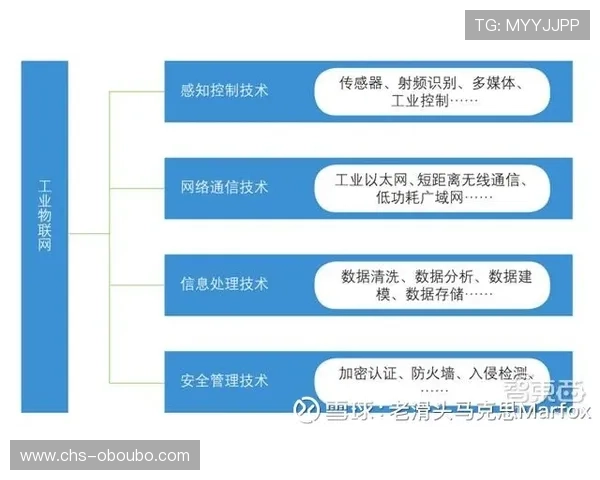 欧博开户平台的客户服务与技术支持质量评测，保障玩家权益的关键因素